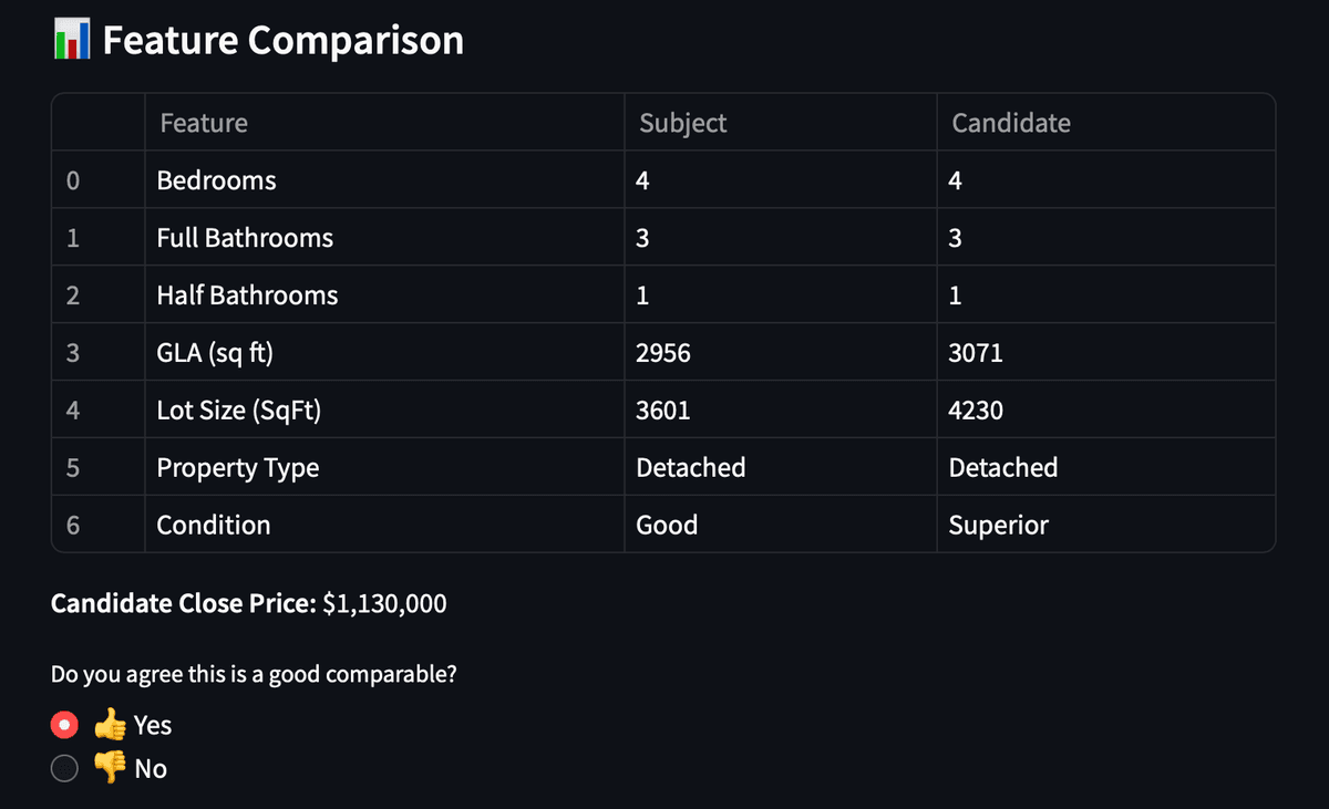 Property Comparable Recommendation System