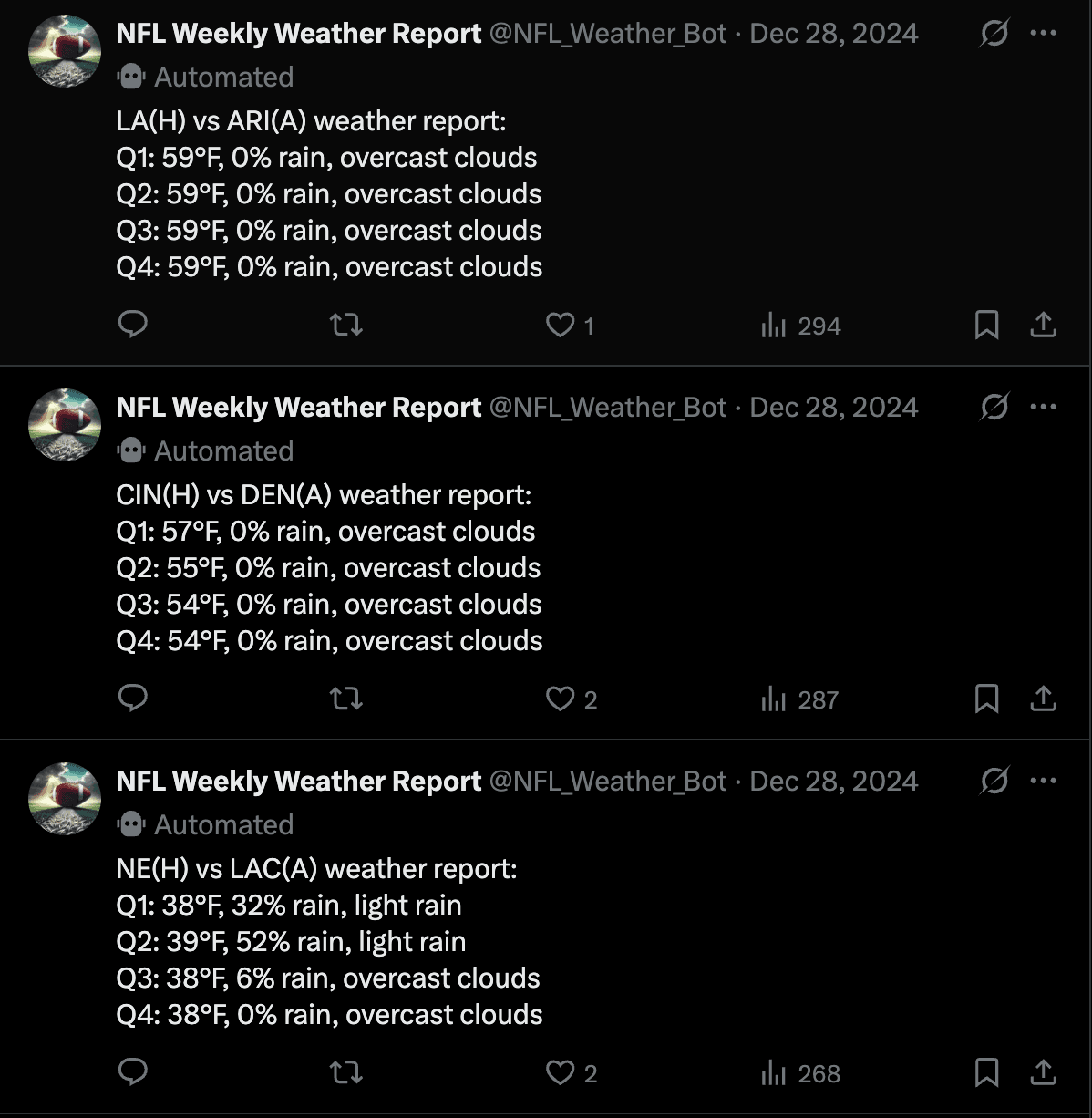 NFL Weather Bot